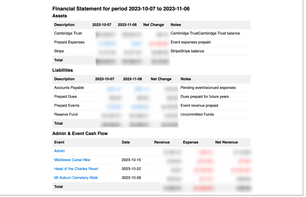 financial statement